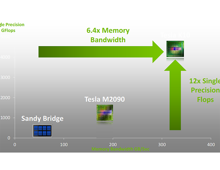 nvidia_tesla_update_008