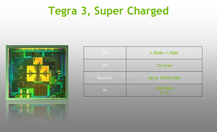 tegra 3 update 010 NVIDIA Press Experience Day 2012 in Thailand