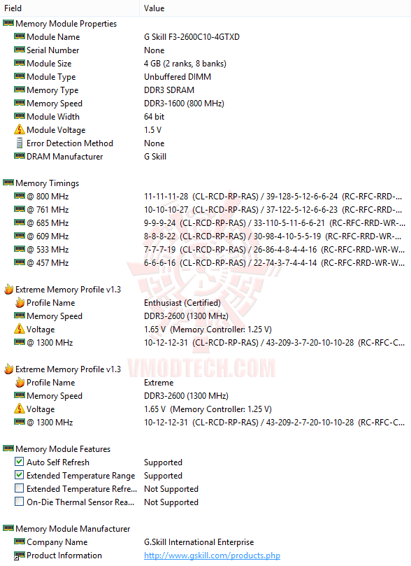 ed2 G.SKILL [TridentX] F3 2600C10D 8GTXD DDR3 2600MHz CL10 8GB Kit Review