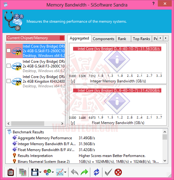 sss1 G.SKILL [TridentX] F3 2600C10D 8GTXD DDR3 2600MHz CL10 8GB Kit Review