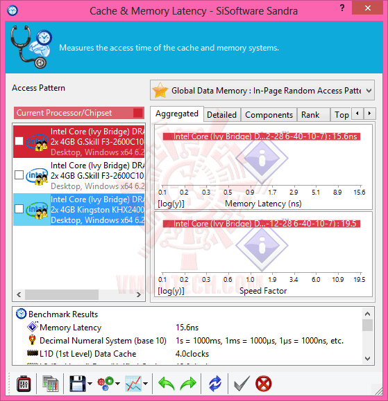 sss2 G.SKILL [TridentX] F3 2600C10D 8GTXD DDR3 2600MHz CL10 8GB Kit Review