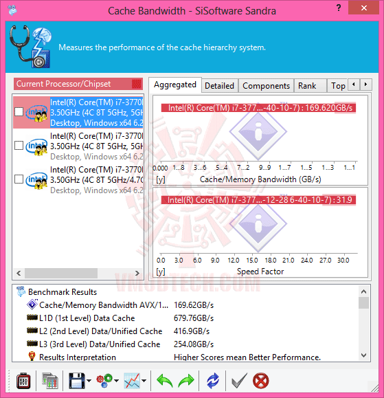 sss3 G.SKILL [TridentX] F3 2600C10D 8GTXD DDR3 2600MHz CL10 8GB Kit Review