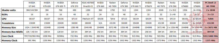 12 27 2012 9 13 04 pm PowerColor DEVIL13 HD7990 6GB GDDR5 Review on AMD FX 8350 Vishera 