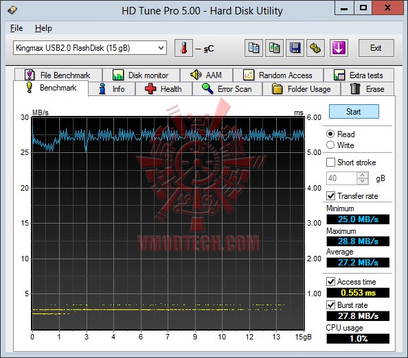 1 5 2013 12 26 14 pm KINGMAX URBAN SERIES UI 05 USB 2.0 16GB Flashdrive