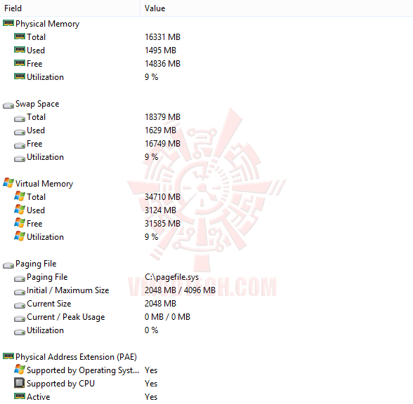 e2 G.SKILL [ RipjawsX ] F3 2133C9D 16GXH DDR3 2133MHz CL9 16GB Kit Review