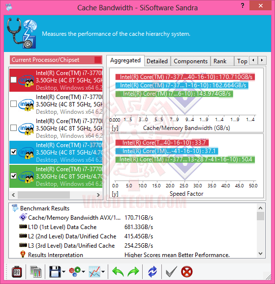 s3 G.SKILL [ RipjawsX ] F3 2133C9D 16GXH DDR3 2133MHz CL9 16GB Kit Review