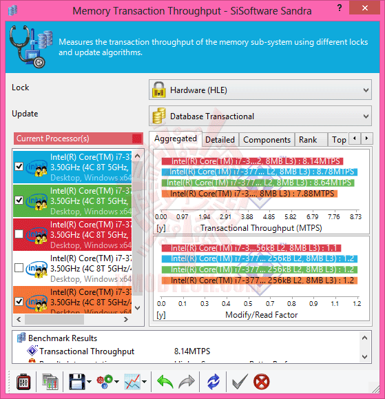 s4 G.SKILL [ RipjawsX ] F3 2133C9D 16GXH DDR3 2133MHz CL9 16GB Kit Review