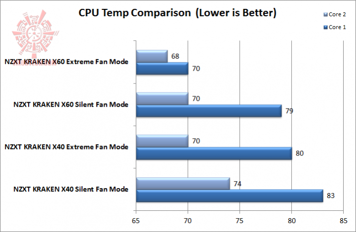 graph 720x470 NZXT KRAKEN X60 ALL IN ONE Liquid Cooler