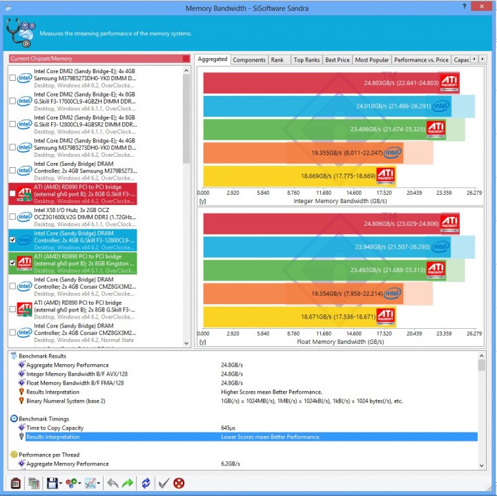 sis mem bandwidth 720x718 G.SKILL RipjawsX F3 2133C9D 16GXH With AMD FX 8350