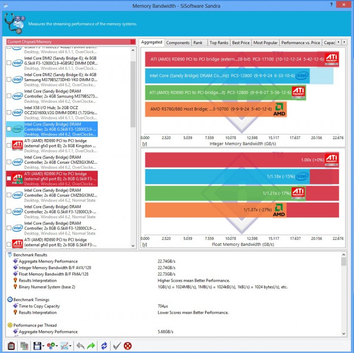 sis mem banwidth 720x718 G.SKILL RipjawsX F3 2133C9D 16GXH With AMD FX 8350