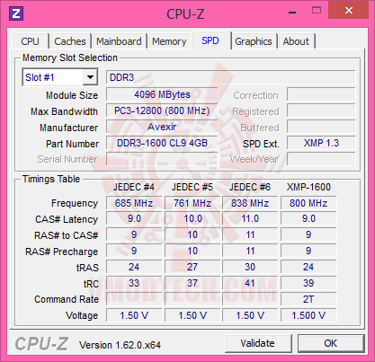 c5 AVEXIR CORE SERIES  AVD3U16000904G 2CW  DDR3 1600MHz CL9 8GB Kit Review