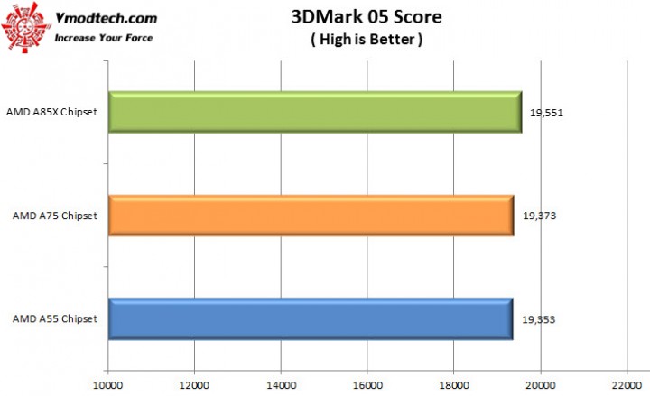 3dmark051