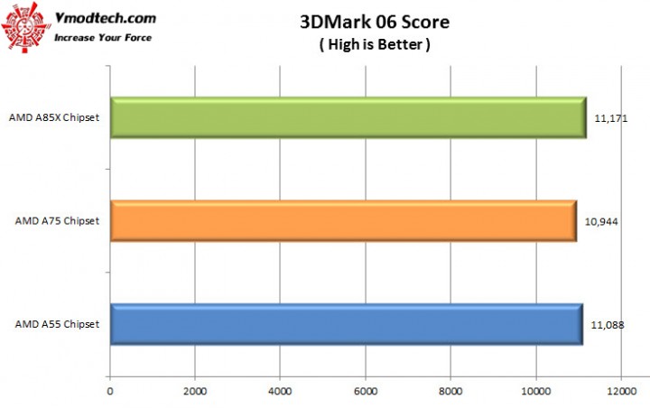 3dmark061