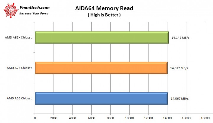 aida64-memory2