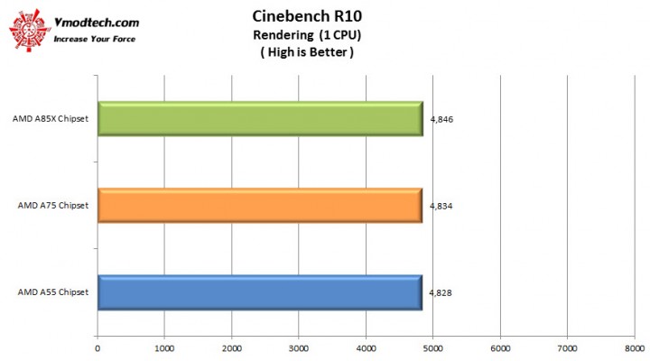 cinebench10