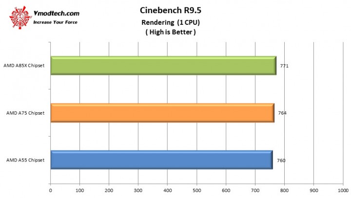 cinebench9