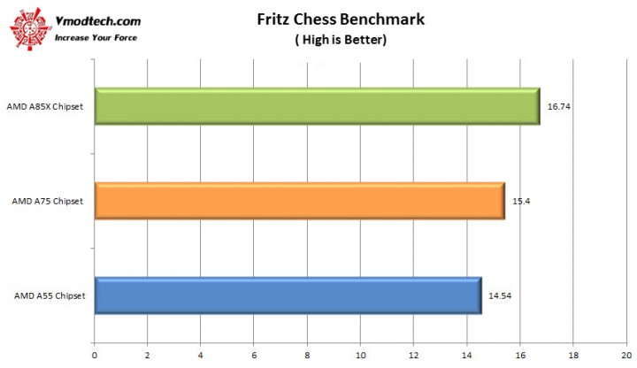 fritz-chess1