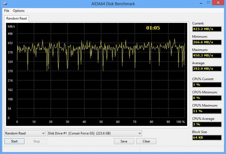 aida64 disk2 720x490 CORSAIR Force Series™ GS  240GB SATA 3 6Gb/s Solid State Hard Drive