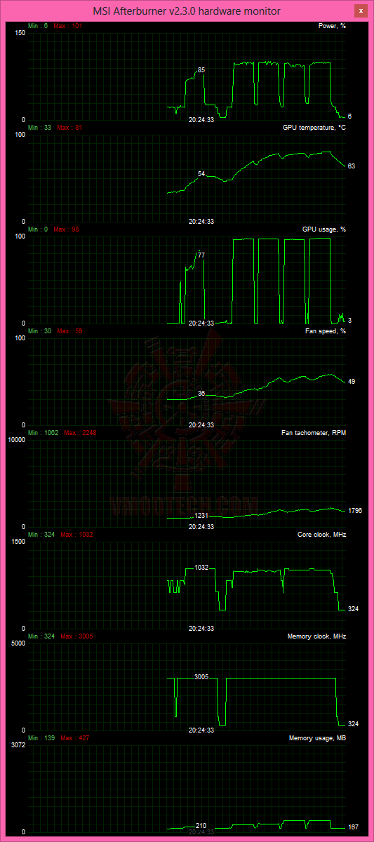 full1 NVIDIA GeForce GTX TITAN 6GB GDDR5 Review