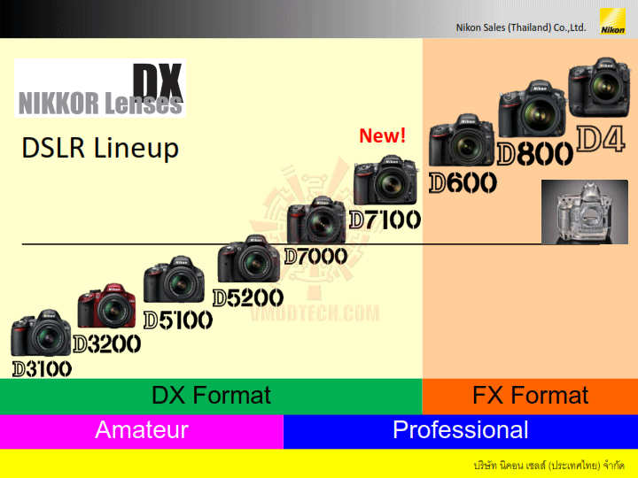 d7100 presentation v1 003 NIKON D7100 DX Flagship สำหรับช่างภาพแนวแอ๊คชั่นและกีฬา