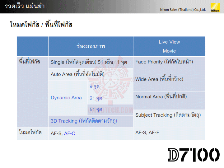 d7100 presentation v1 011 NIKON D7100 DX Flagship สำหรับช่างภาพแนวแอ๊คชั่นและกีฬา