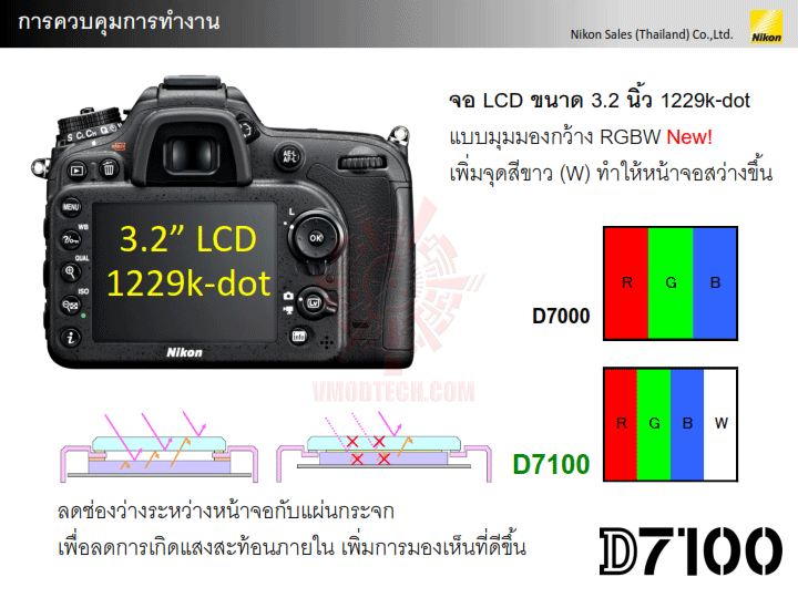 d7100 presentation v1 019 NIKON D7100 DX Flagship สำหรับช่างภาพแนวแอ๊คชั่นและกีฬา