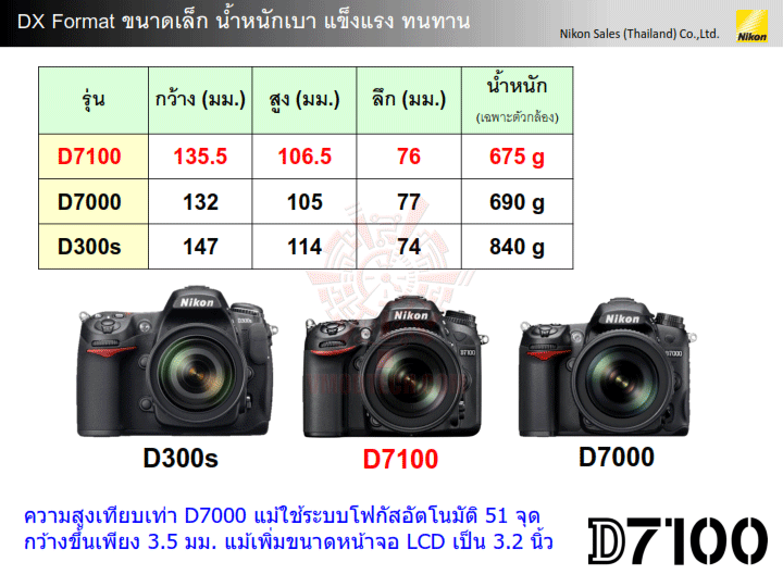 d7100 presentation v1 020 NIKON D7100 DX Flagship สำหรับช่างภาพแนวแอ๊คชั่นและกีฬา