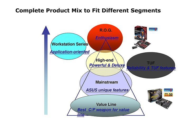 asus cpn presentation 040113 2 003 ภาพบรรยากาศงานเอซุส เผยกลยุทธ์รุกตลาดปี 2556 ของกลุ่มธุรกิจโอเพ่น แพลทฟอร์ม