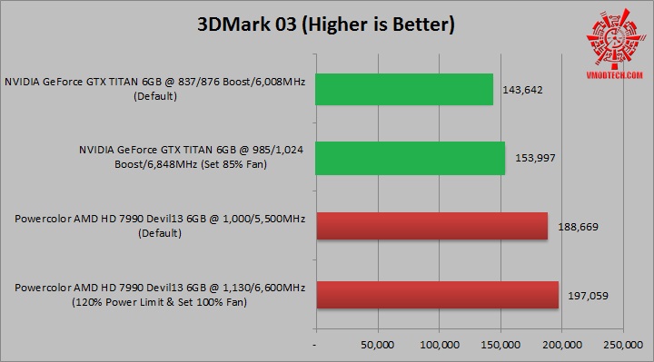 Hd 7990 vs 2025 gtx 1060