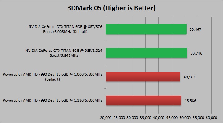 051 NVIDIA GeForce GTX TITAN 6GB VS Powercolor AMD HD 7990 Devil13 6GB