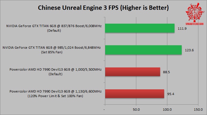 chinese NVIDIA GeForce GTX TITAN 6GB VS Powercolor AMD HD 7990 Devil13 6GB