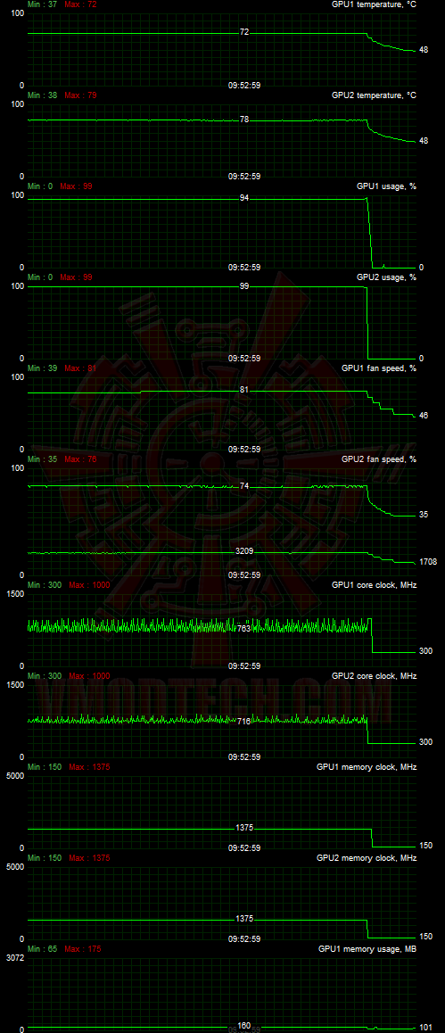 fm 1d2 NVIDIA GeForce GTX TITAN 6GB VS Powercolor AMD HD 7990 Devil13 6GB