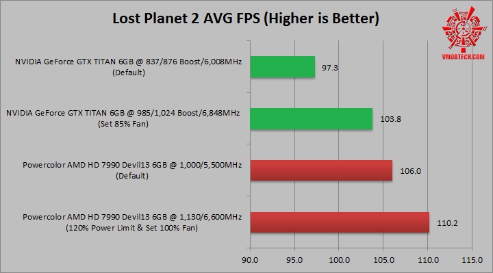 lp2 NVIDIA GeForce GTX TITAN 6GB VS Powercolor AMD HD 7990 Devil13 6GB