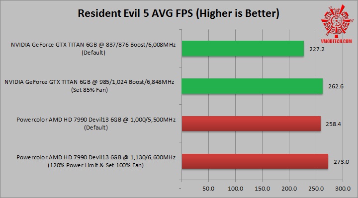 res5 NVIDIA GeForce GTX TITAN 6GB VS Powercolor AMD HD 7990 Devil13 6GB