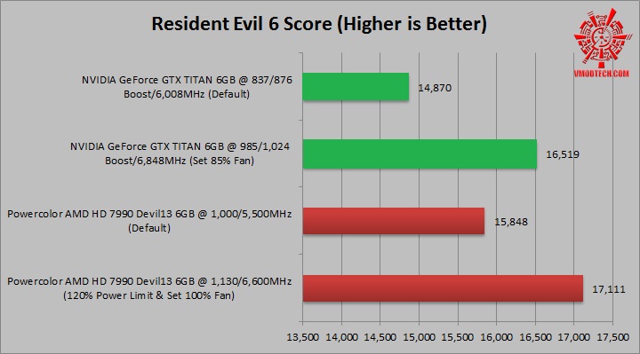 res6 NVIDIA GeForce GTX TITAN 6GB VS Powercolor AMD HD 7990 Devil13 6GB