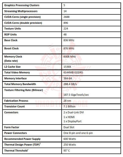 spec titan NVIDIA GeForce GTX TITAN 6GB VS Powercolor AMD HD 7990 Devil13 6GB