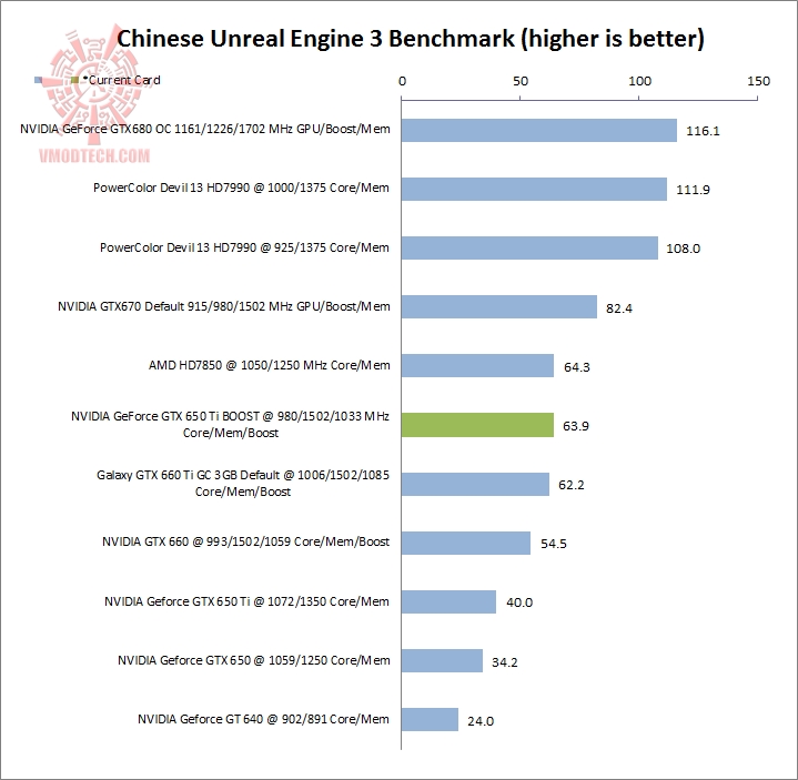 chinese NVIDIA GeForce GTX 650 Ti BOOST Review