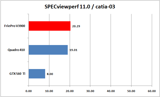 03-specviewperf-01