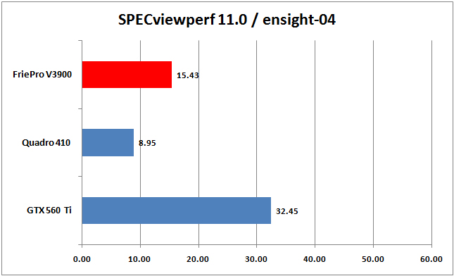 03-specviewperf-02