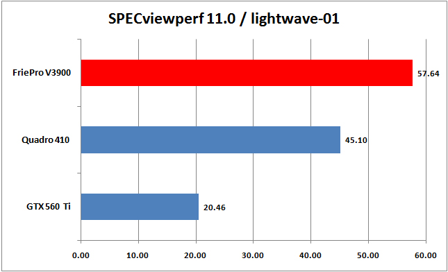 03-specviewperf-03