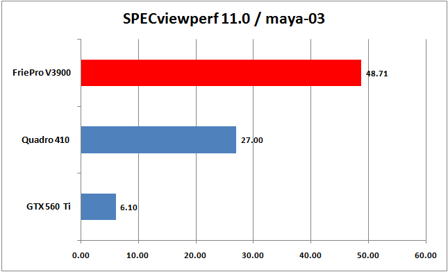 03-specviewperf-04