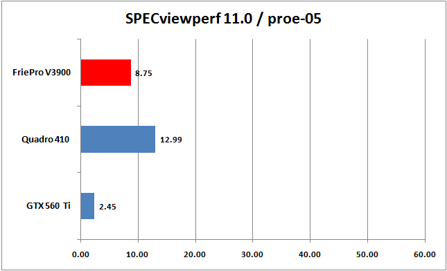 03-specviewperf-05