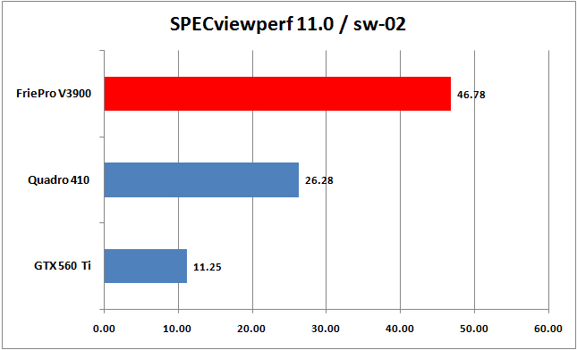 03-specviewperf-06