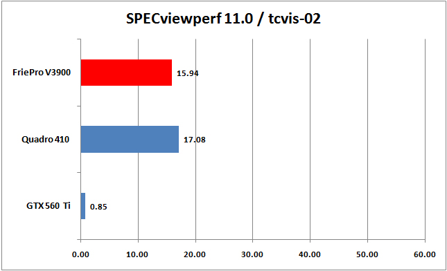 03-specviewperf-07