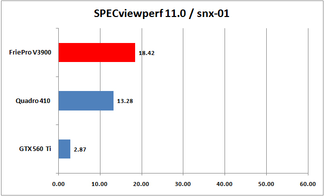 03-specviewperf-08