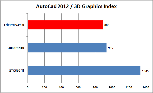 04-autocad-02