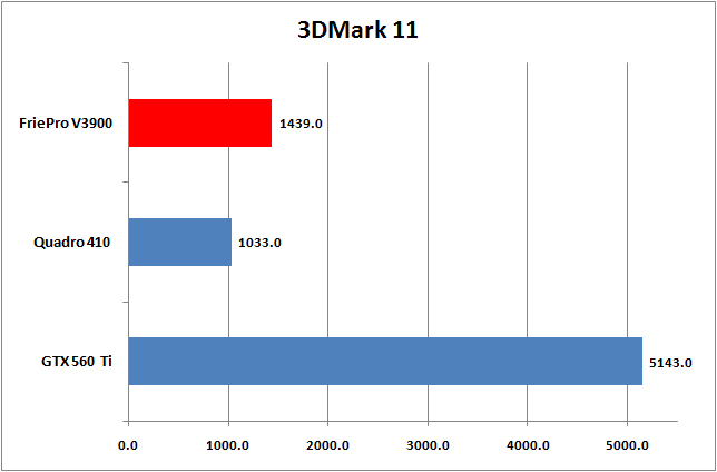 09-3dmark11