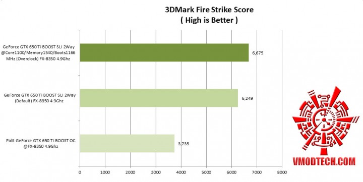 3dmark fire strike comparison 720x361 Nvidia GeForce GTX 650 Ti BOOST 2 Way SLI