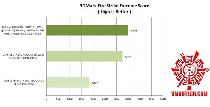 3dmark fire strike ex comparison 720x369 Nvidia GeForce GTX 650 Ti BOOST 2 Way SLI