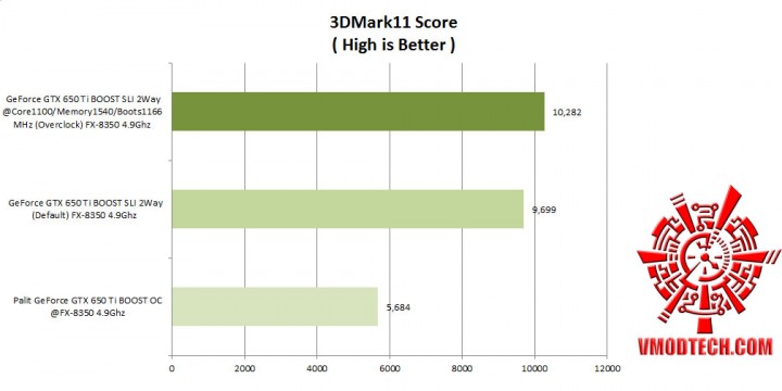 3dmark11 comparison 720x360 Nvidia GeForce GTX 650 Ti BOOST 2 Way SLI